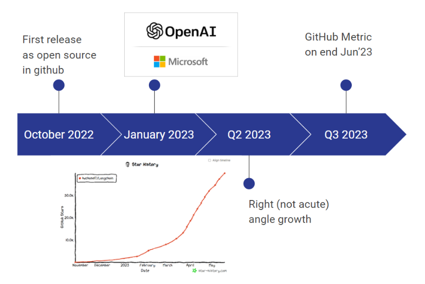 Open Source AI