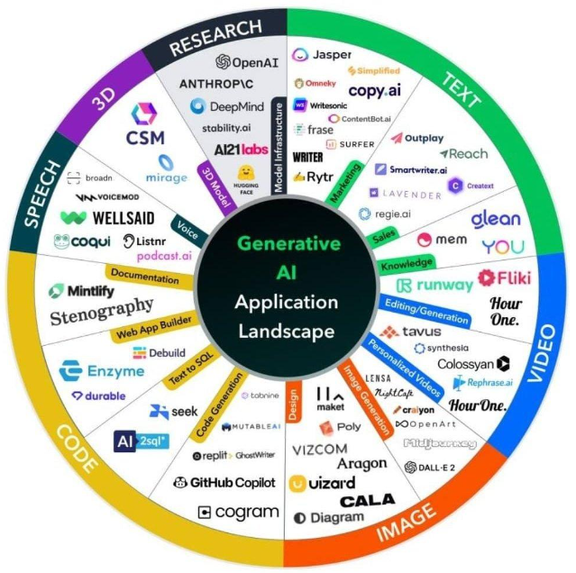 Top 50 AI frameworks