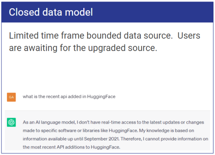 Closed Data Model