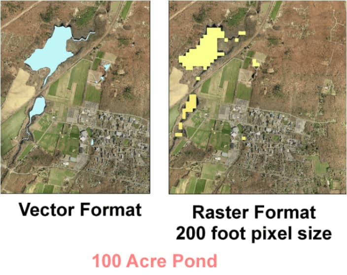 vector and raster formats