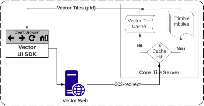 vector path flowchart diagram