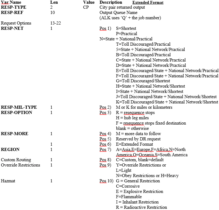 Response Layout 1