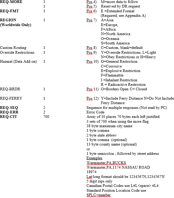 Request Example 2
