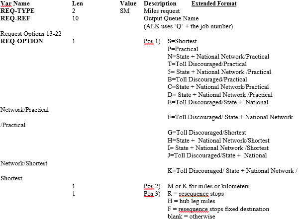 State Miles Request Example 1