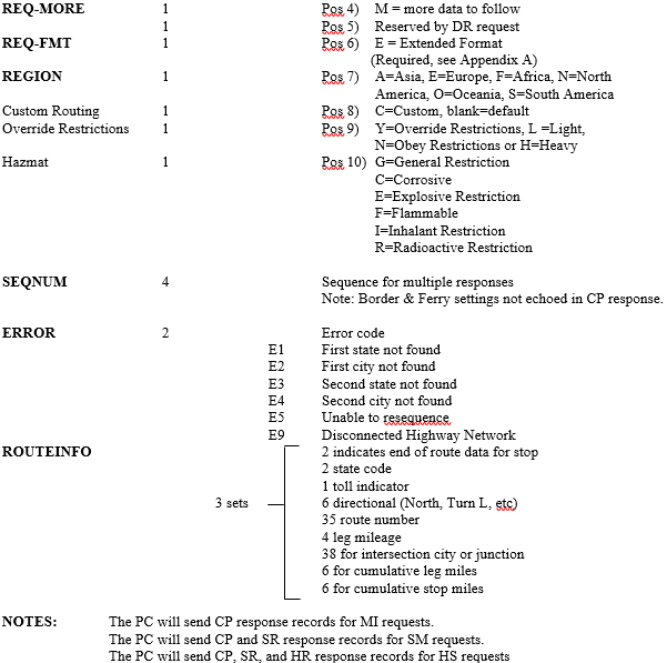 Response Example 2