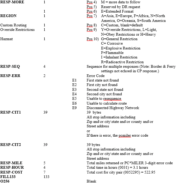Response Example 2