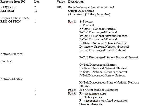 Response Example 1