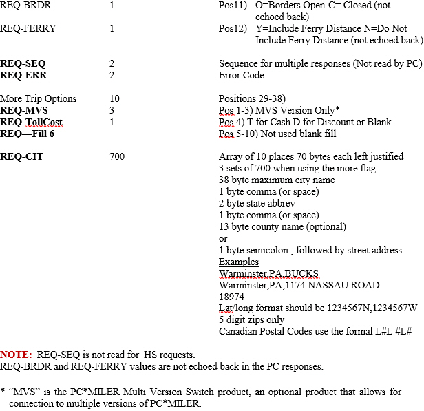 HS Request Layout 2