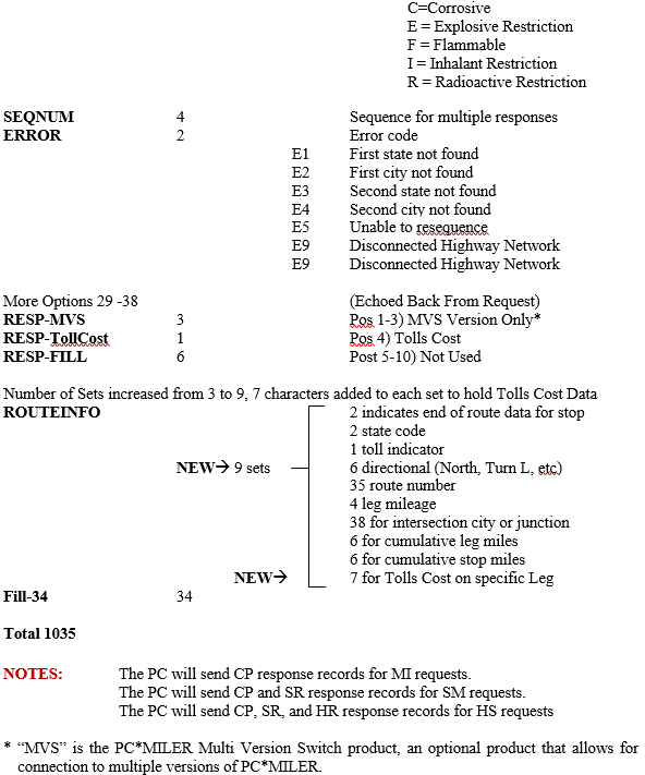 HR Response Layout 2
