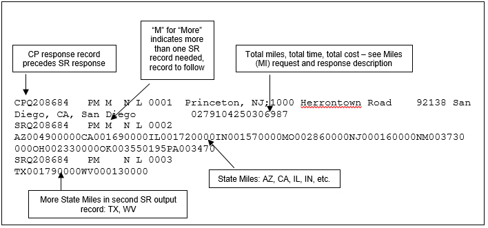 Sample State Miles (SR) Response Record