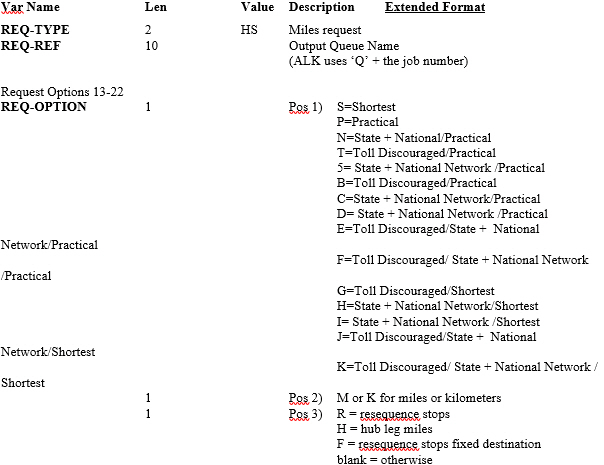 Request Example 1