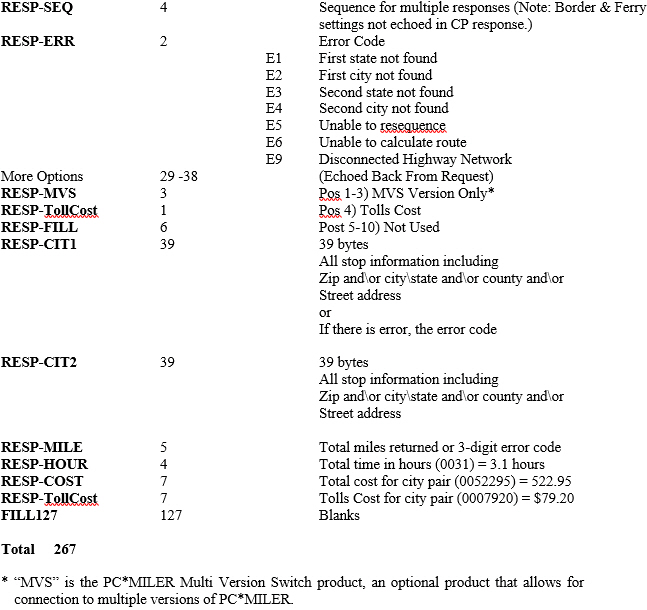 Response Layout 2