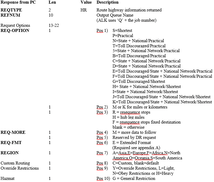 HR Response Layout 1
