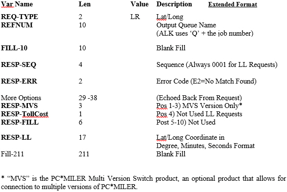 Response Example