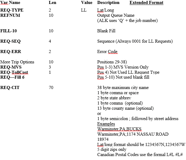 Request Example