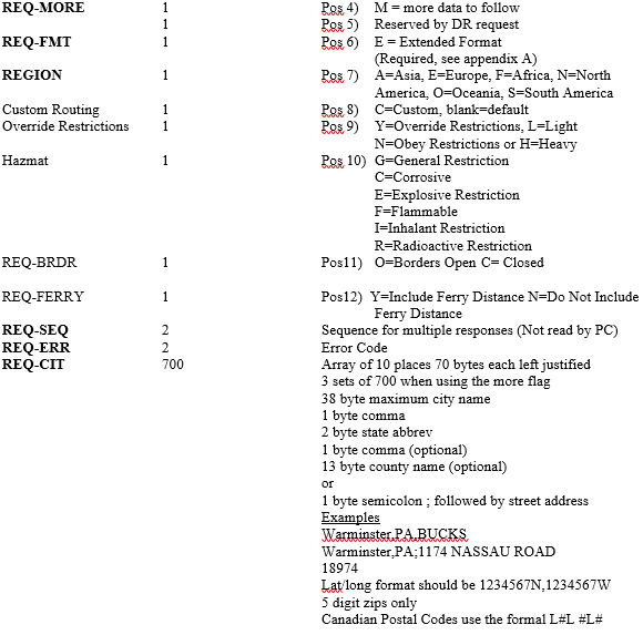 Request Example 2