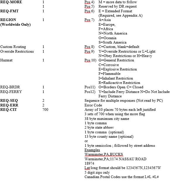State Miles Request Example 2