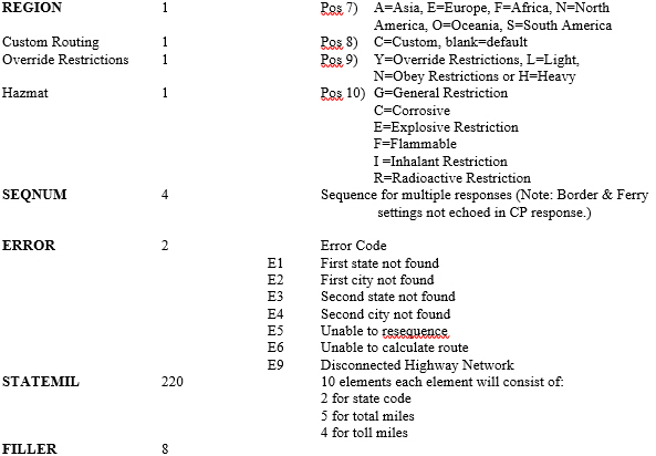 State Miles Response Example 2