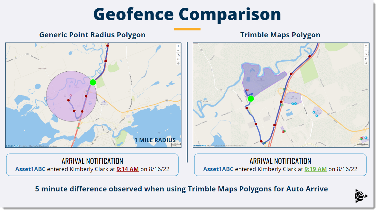 Geofence Comparison