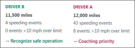 Driver reports for speed data