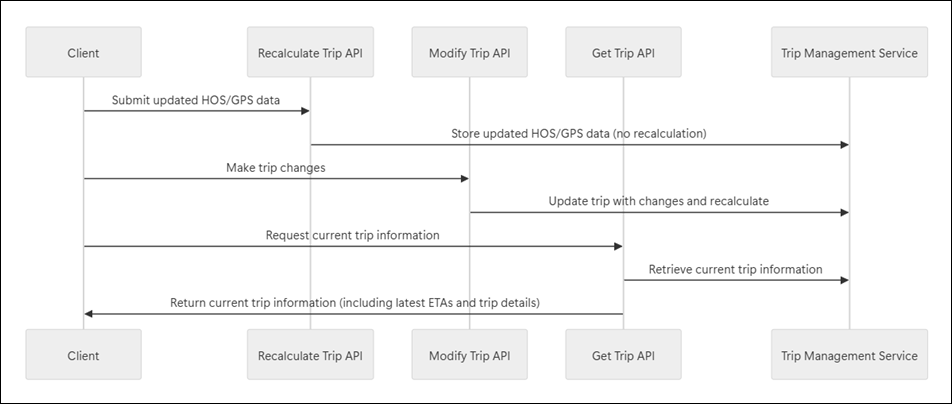 Recalculate Workflow