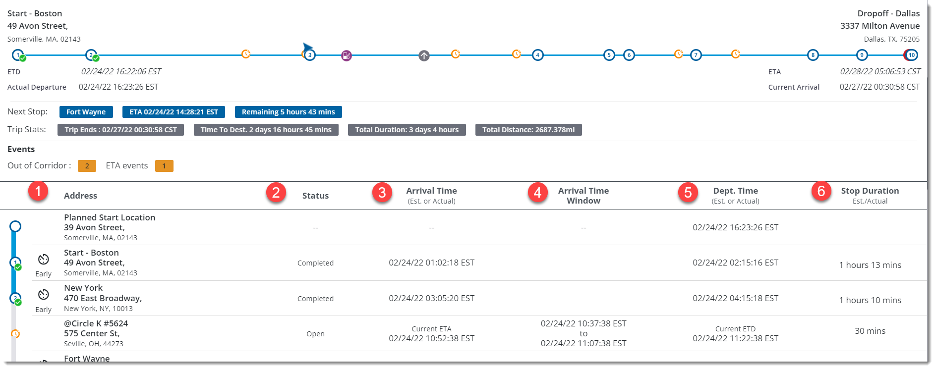 Trip Viewer Timeline